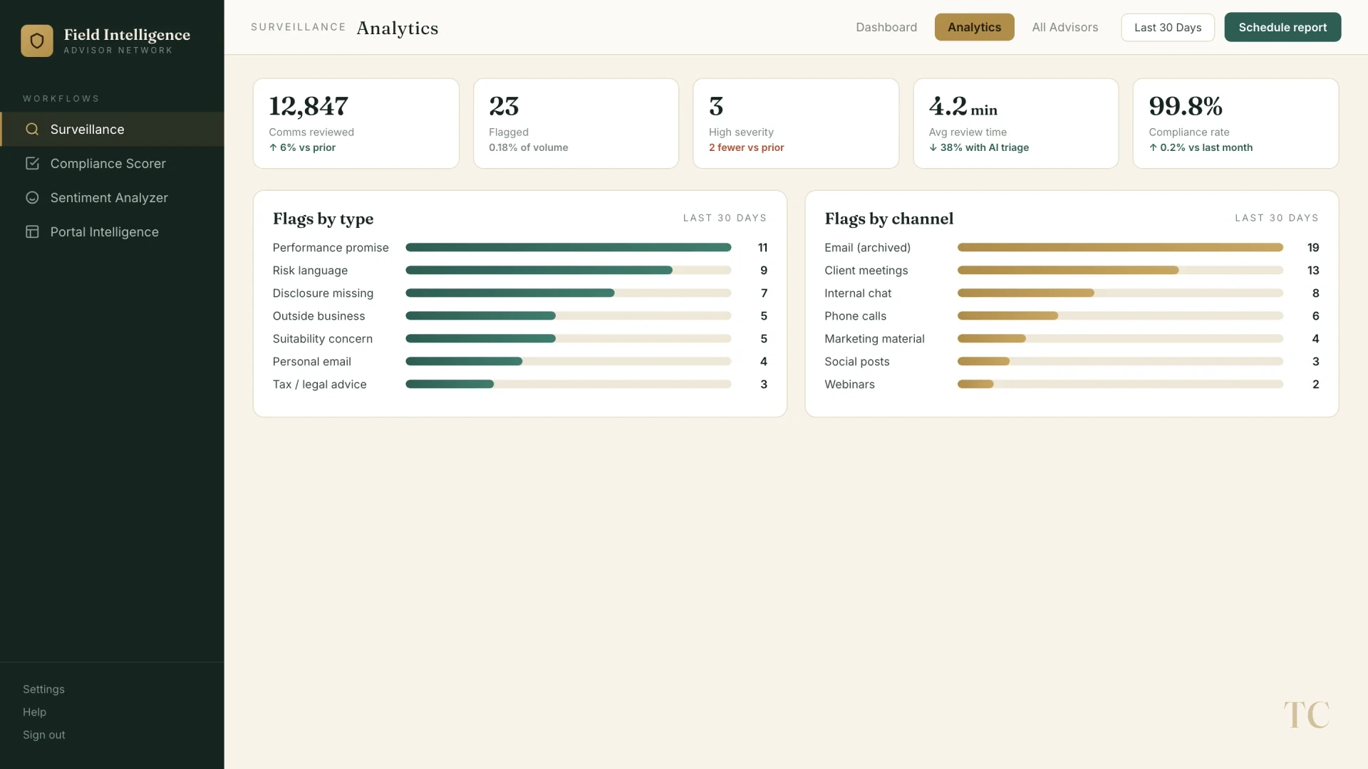 Field analytics